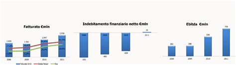 redditività prada 2014|prada group profitti.